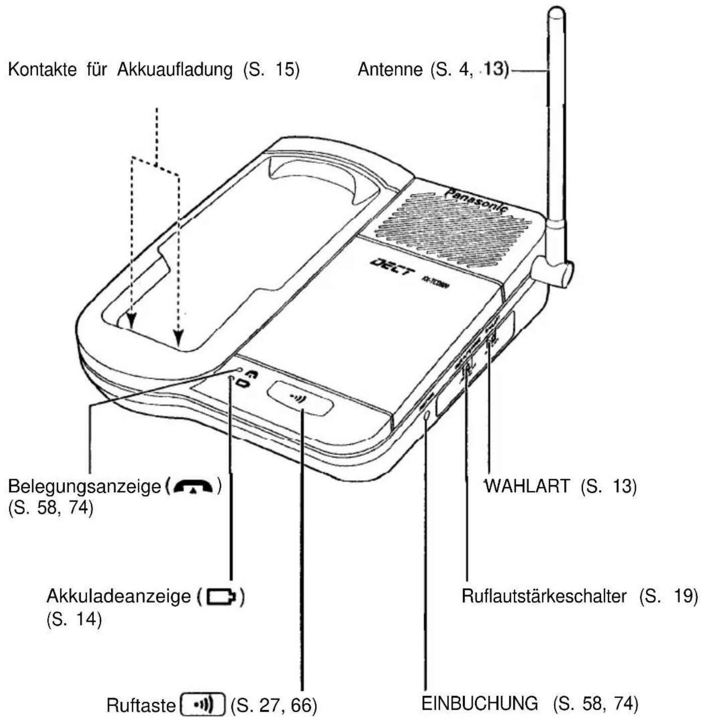 PANASONIC KX-TCD920 - Anordnung der Bedienelemente - 1
