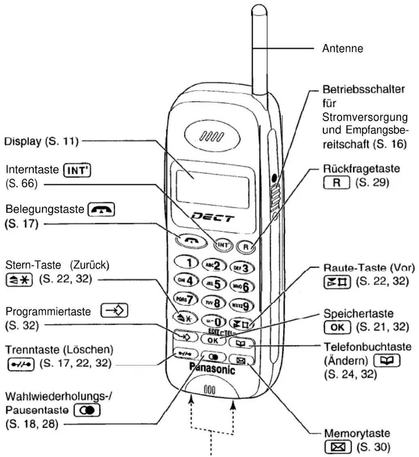 PANASONIC KX-TCD920 - Anordnung der Bedienelemente - 2