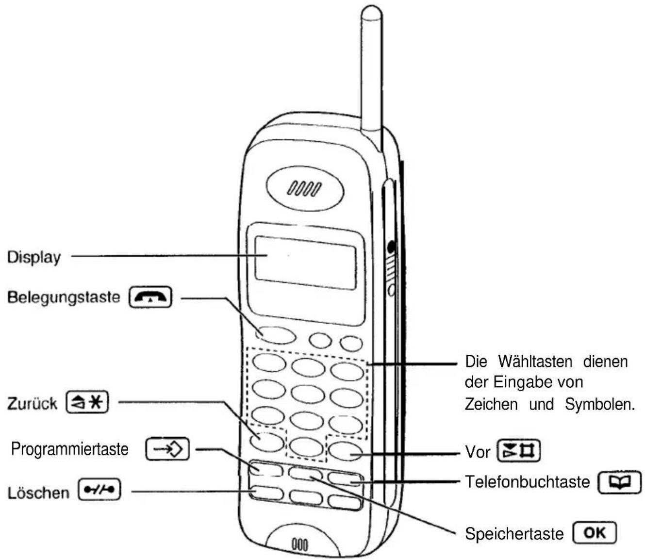 PANASONIC KX-TCD920 - Namen und Rufnummern im Telefonbuch speichern - 1