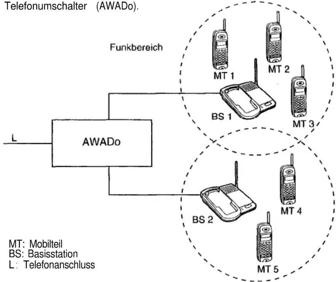 PANASONIC KX-TCD920 - Beispiel für einen Anwendungsfall: - 1