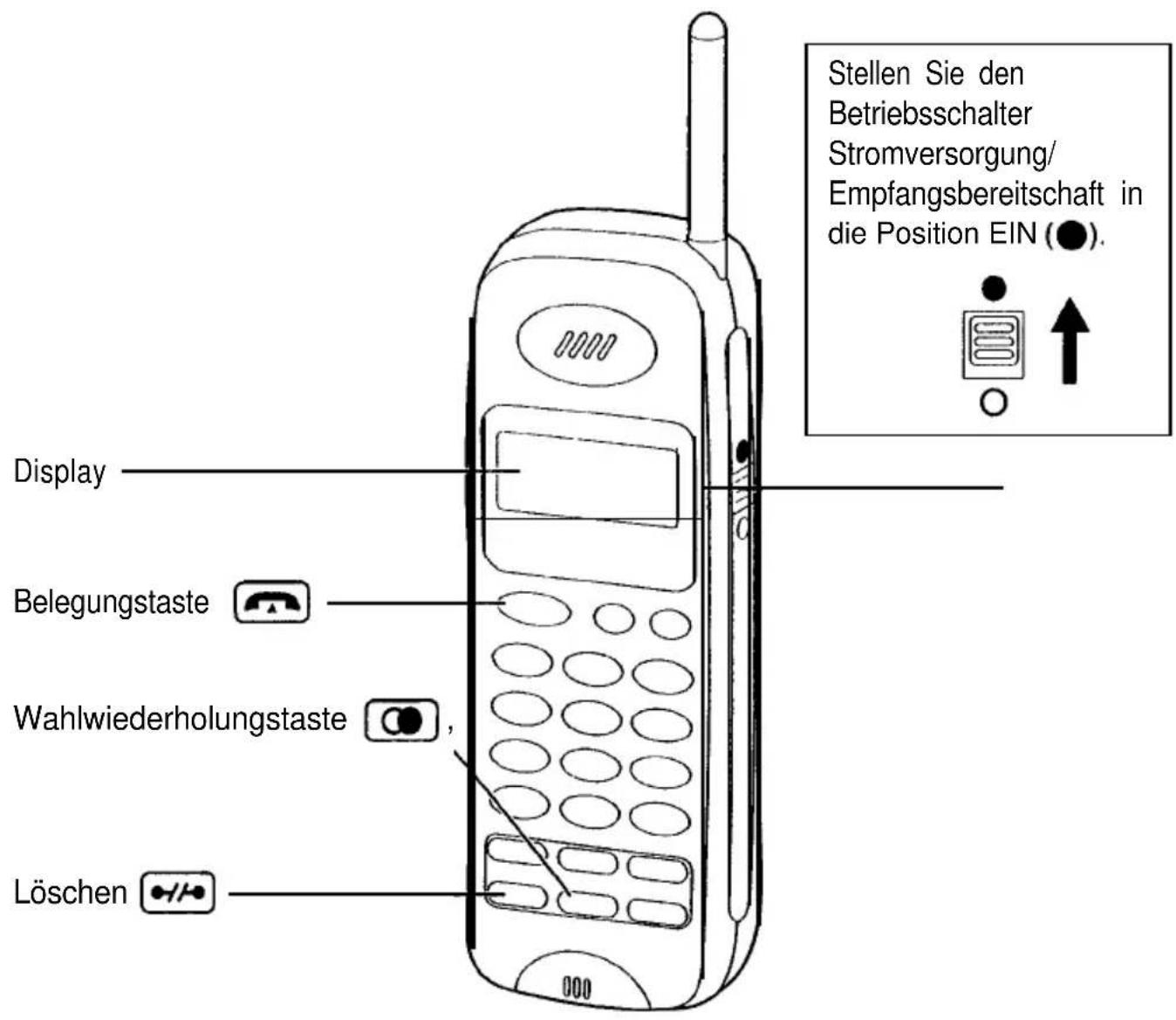 PANASONIC KX-TCD920 - Gebrauchs- und Ladezeiten von Akkuzellen - 1