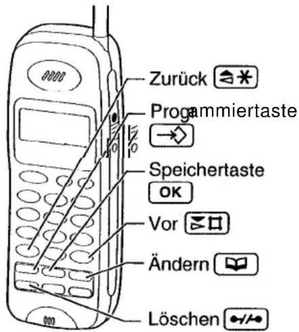 PANASONIC KX-TCD920 - Um mit der Programmierung zu beginnen: - 2
