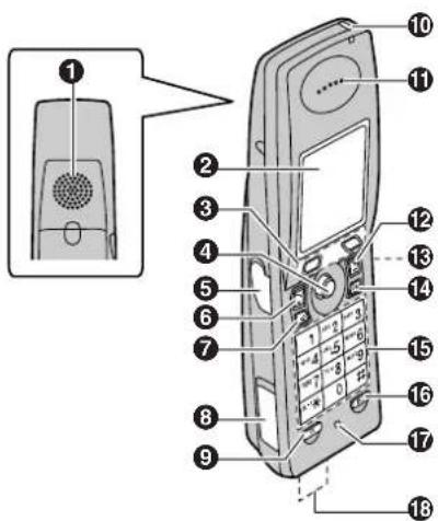 PANASONIC KX-TCD820G - Bedienelemente - 1