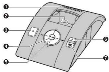 PANASONIC KX-TCD820G - Verwendung des Joysticks - 3