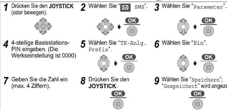 PANASONIC KX-TCD535GM - Die Amtsleitungsnummer der Nebenstellenanlage einrichten - 1