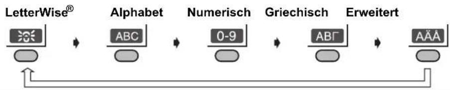 PANASONIC KX-TCD535GM - Auswahl des Eingabemodus - 1