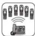 PANASONIC KX-TCD535GM - 200+20 Stationen Telefonbuch - 1