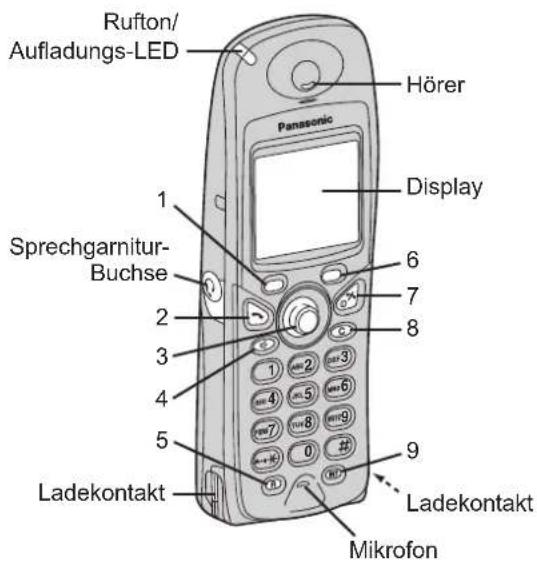 PANASONIC KX-TCD535GM - Mobilteil - 1