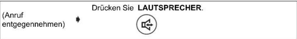 PANASONIC KX-TCD535GM - Benutzung des Telefons - 2