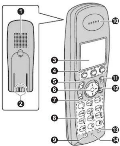 PANASONIC KX-TCD340G - Bedienelemente - 1