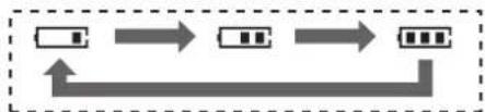 PANASONIC KX-TCD220G - Laden des/der Akku(s) - 1