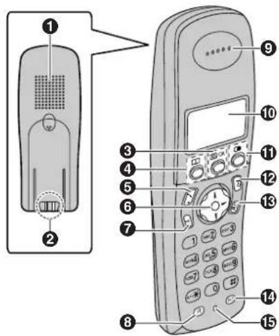 PANASONIC KX-TCD203G - Bedienelemente - 1
