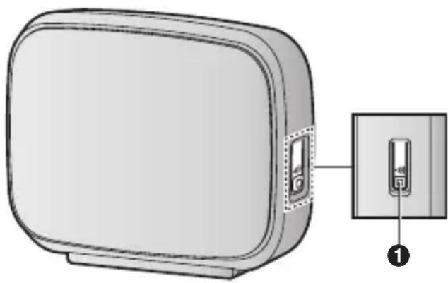 PANASONIC KX-PRX150G - Basisstations-Übersicht - 1