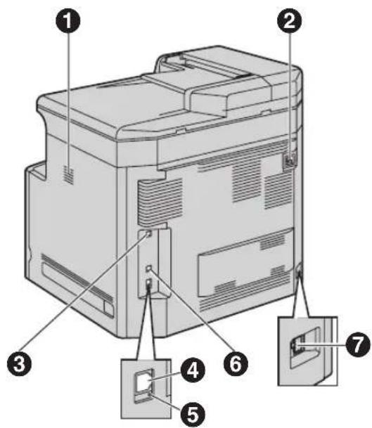 PANASONIC KX-MC6020G - Rückseite - 1
