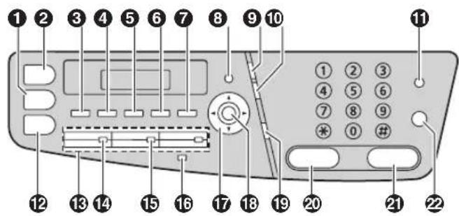 PANASONIC KX-MC6020G - Tastenbeschreibung - 1