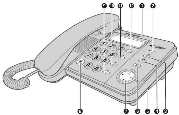 PANASONIC KX-TS580G - Bedienelemente - 1