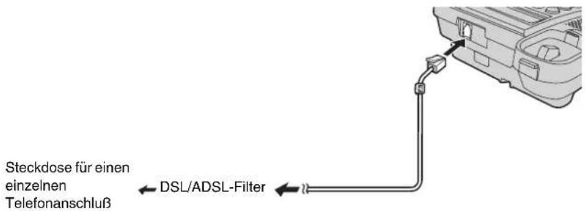 Steckdose für einen einzelnen Telefonanschluß DSL/ADSL-Filter