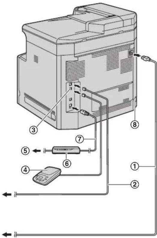 PANASONIC KX-MC6020GR - Προσοχή: - 1