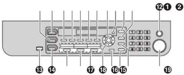PANASONIC KX-MB781G - Tastenbeschreibung - 1