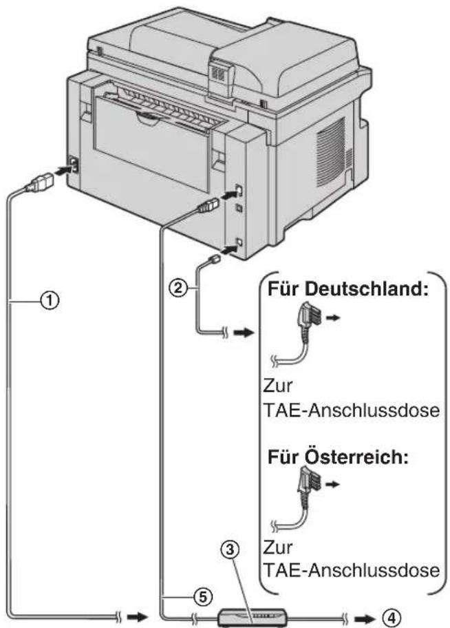 ① ② Für Deutschland: Zur TAE-Anschlussdose ③ ④ ⑤ Für Österreich: Zur TAE-Anschlussdose