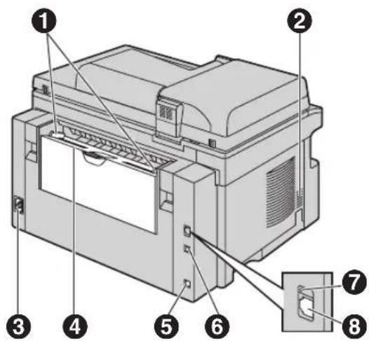 PANASONIC KX-MB778 - Rückseite - 1