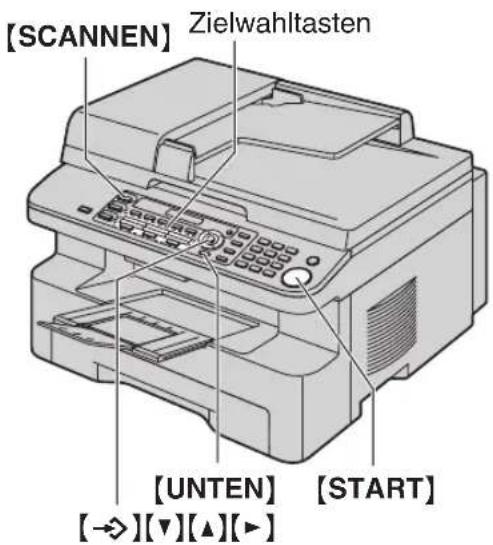 [SCANNEN] Zielwahltasten [UNTEN] [START] [→][▼][▲][►]