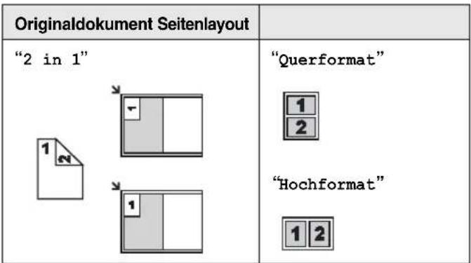 Originaldokument Seitenlayout "2 in 1" "Querformat" "Hochformat"