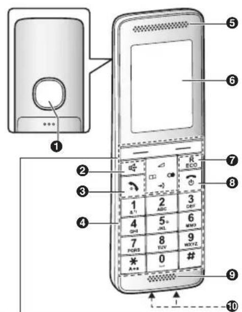 PANASONIC KX-PRS120G - Bedienelemente - 1