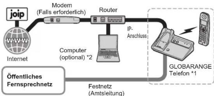 PANASONIC BB-GT1540G - Funktion des GLOBARANGE Telefons - 1