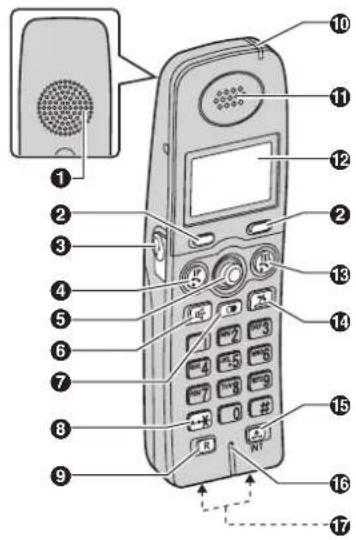 PANASONIC BB-GT1540G - Vorbereitung - 1