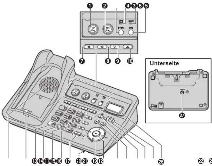 PANASONIC BB-GT1520G - Vorbereitung - 1