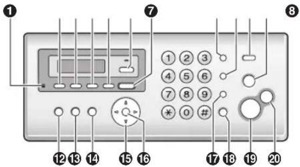 PANASONIC KX-FP215G - Tastenbeschreibung - 1