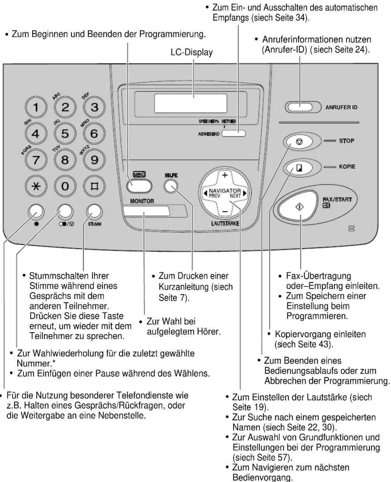 PANASONIC KX-FP155G - ■ Für KX-FP151 - 1
