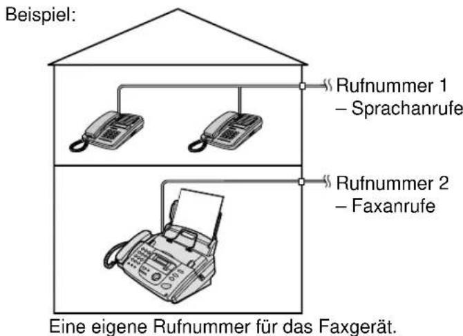 PANASONIC KX-FP155G - Hinweise: - 1