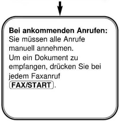 PANASONIC KX-FP155G - Einstellen des Empfangsmodus - 7