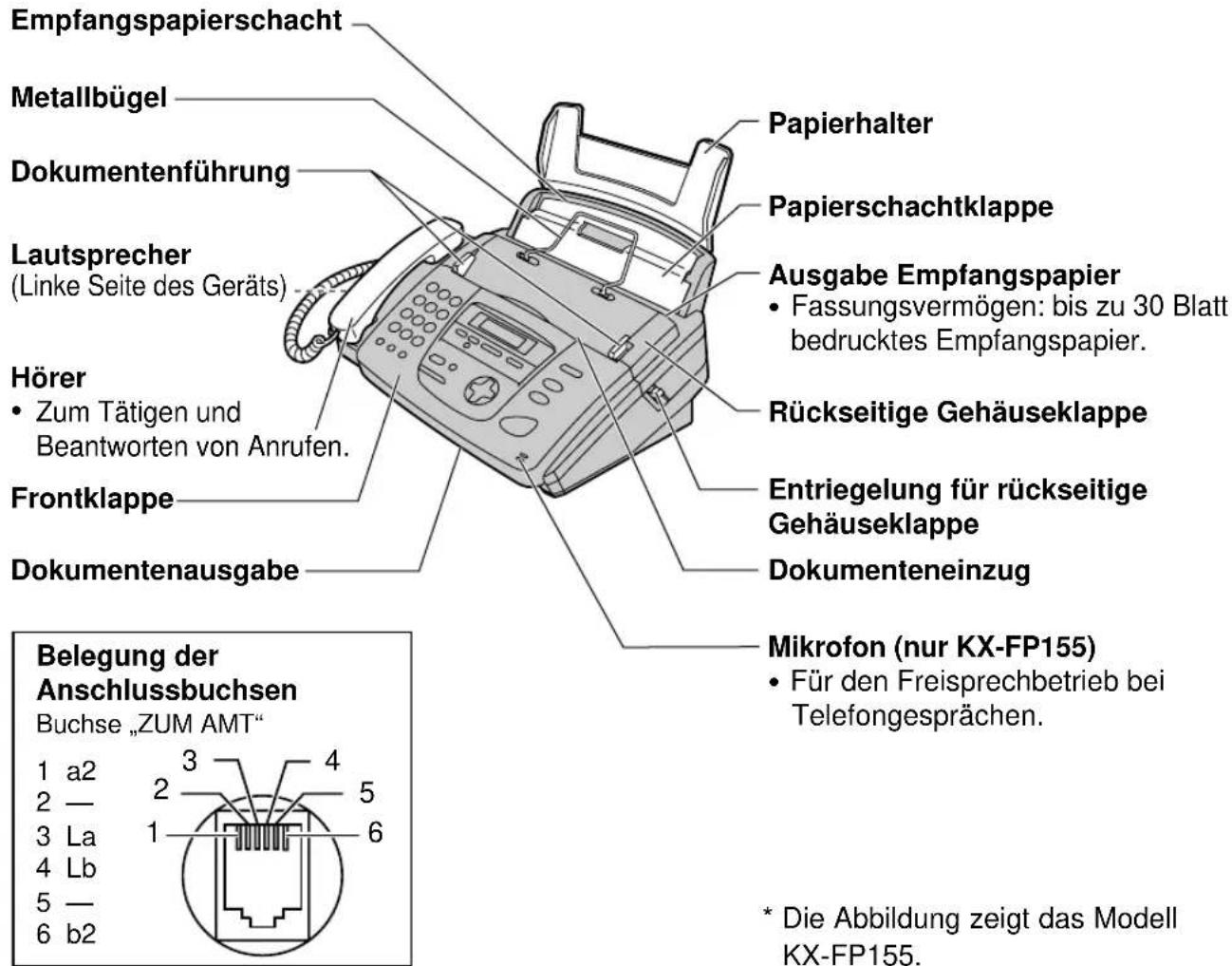 PANASONIC KX-FP155G - Gesamtansicht Vorderseite - 1