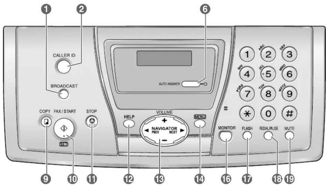 PANASONIC KX-FP145G - Location of Controls - 1
