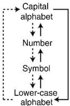 PANASONIC KX-FP145G - Display order of characters - 1
