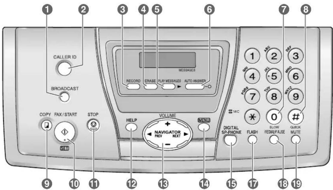 PANASONIC KX-FP145G - Location of Controls - 2