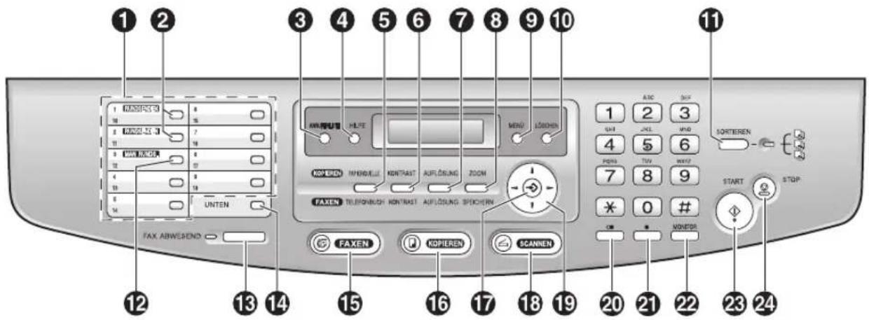 PANASONIC KX-FLB851G - Position der Bedienelemente - 1