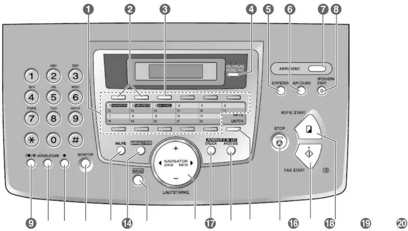 PANASONIC KX-FL611G - Position der Bedienelemente - 1