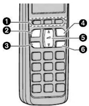 PANASONIC KX-FC275G - Tastenbeschreibung des Dect Schnurlos-Telefon - 1