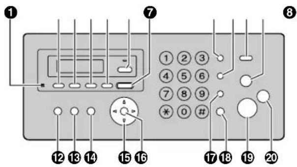 PANASONIC KX-FC275G - Tastenbeschreibung des Basisgeräts - 1