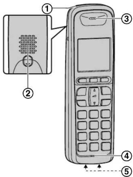 PANASONIC KX-FC275G - Dect Schnurlos-Telefon - 1