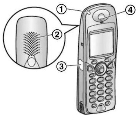 PANASONIC KX-FC245G - Schnurloses Mobilteil - 1