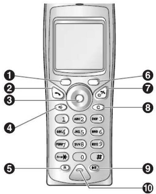 PANASONIC KX-FC245G - Position der Bedienelemente - 2