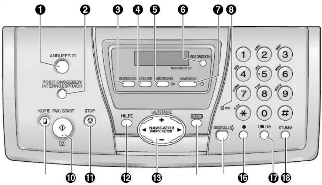 PANASONIC KX-FC245G - Position der Bedienelemente - 1