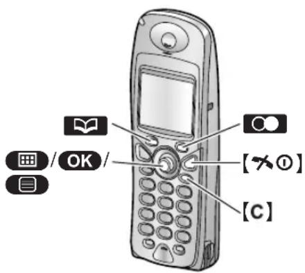 PANASONIC KX-FC245G - Senden einer Nachricht - 1