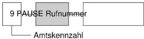 PANASONIC KX-F1830G - Beispiel 1: - 1