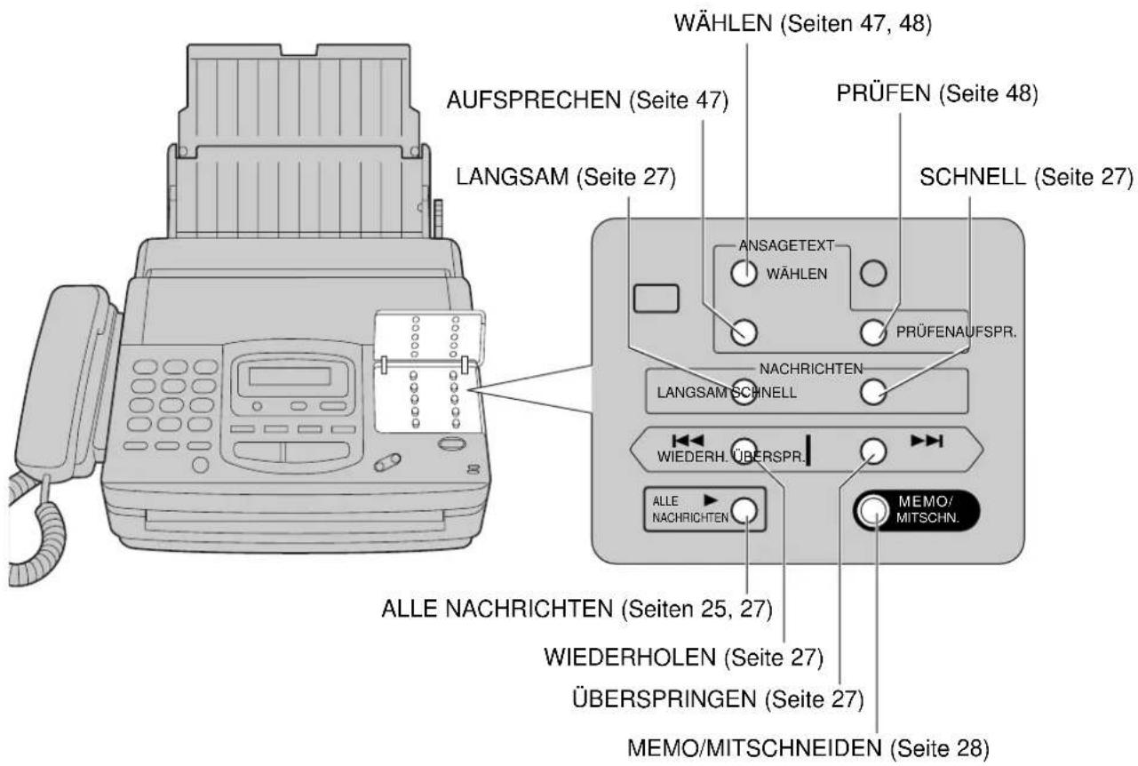 PANASONIC KX-F1830G - Bedienfeld des Anrufbeantworters - 1